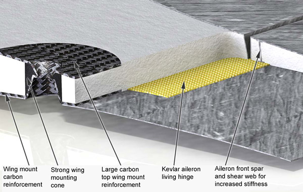 Snipe molded wing flap construction